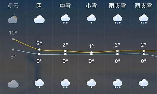 赤峰一周天气预报查询15天气信息最新消息