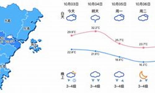 温州苍南天气预报一周7天查询结果_温州苍南天气预报