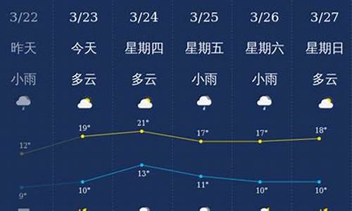 南充天气预报15天查询结果如何呢_南充天