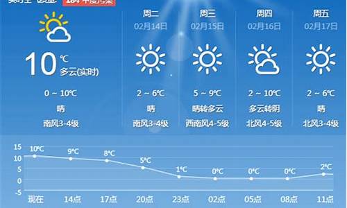 青岛一周天气预报表查询最新消息新闻网_青