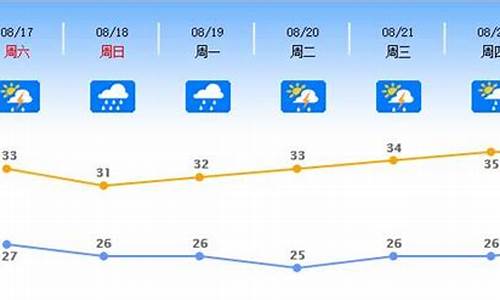 顺德天气预报24小时_顺德天气24小时实