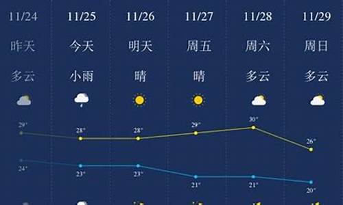 三亚未来一周天气预报15天天气预报最新消