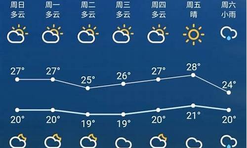 苏州近一周天气预报15天最新公布图片_苏