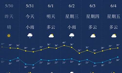 西安天气预报一周七天查询_西安天气预报一