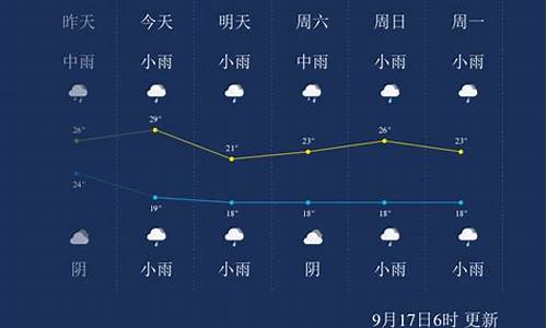 金华一周天气情况分析报告表_金华市区本周