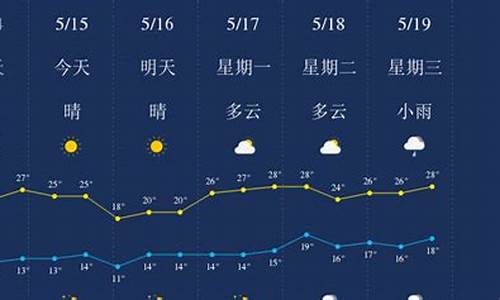 丽江天气预报10天查询结果表_丽江天气预