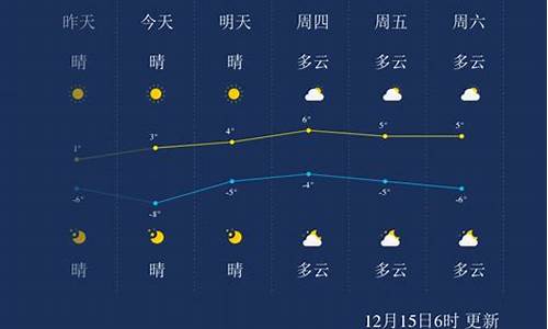 聊城天气预报一周天气情况_聊城天气预报一