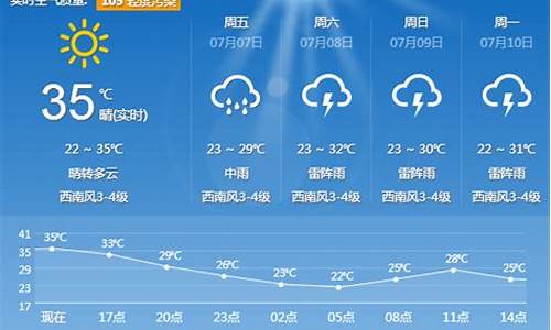 高安一周天气预报一周几天最新_高安一周的