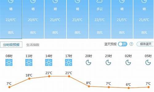 天气最新消息沙河市天气预报一周_未来一周