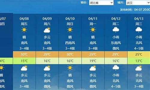 随州天气预报一周天气_随州天气预报一周天气情况