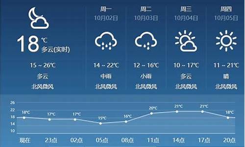 山西临汾天气预报30天查询_临汾天气预报