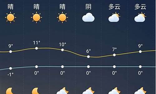 颍上县天气预报15天查询下载_颍上县天气