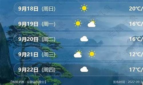 安徽淮南天气预报30天准确_查看淮南天气