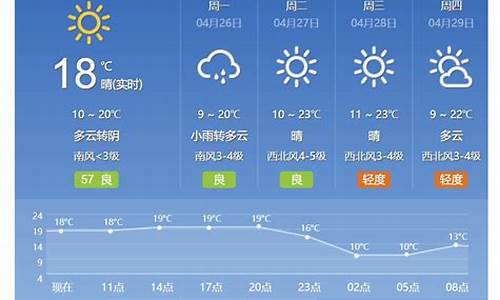 北京十五天天气预报穿衣指南_北京十五天天