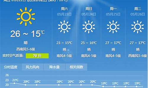 大连天气预报15天气报_大连天气预报15