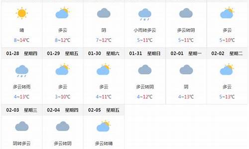 成都未来一周天气预报查询_成都未来一周天