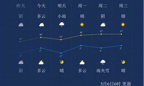 气温兰州天气预报_兰州天气预报一周7天1