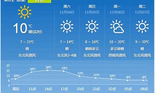 查询西安最新一周天气预报?_西安一周天气