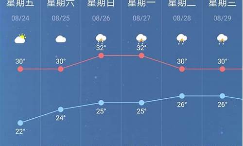 未来一周南京天气预报_未来一周南京天气预