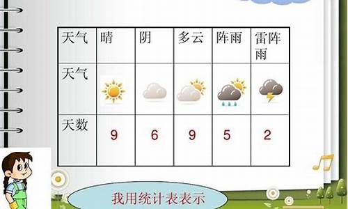 二年级一周天气观测记录表_二年级天气记录表简单又漂亮