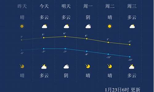 张家口天气预报一周_张家口天气预报一周7