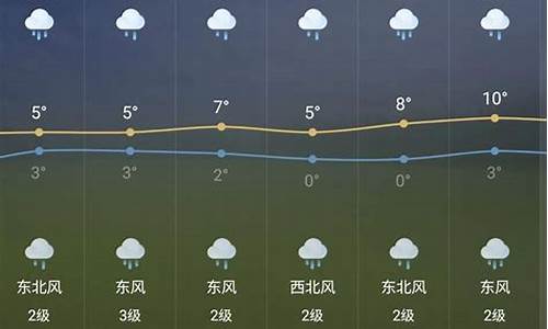 芜湖天气预报2345一周7天_芜湖一周天