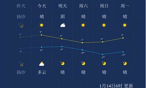 太原近一周天气_太原近一周天气预报