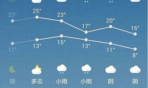 西安天气预报15天准确一览表_西安一周天