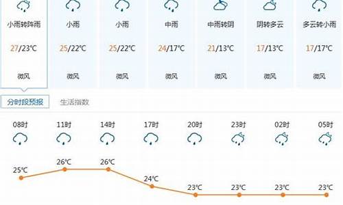 深圳龙岗天气预报15天准确一览表查询_深