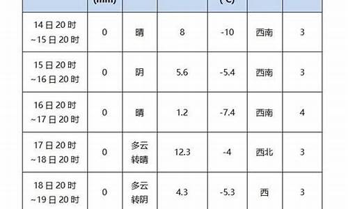 永昌天气_永昌天气预报