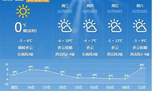 平顶山未来15天天气预报_平顶山未来几天天气预报