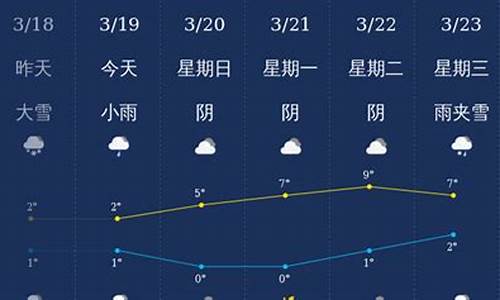 石河子市天气预报未来15天_石河子市天气