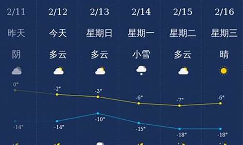 铁岭市天气预报15天_铁岭市天气预报15