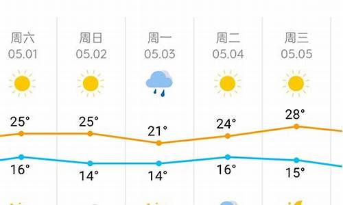 天津一周天气预报一周最新查询结果_天津地