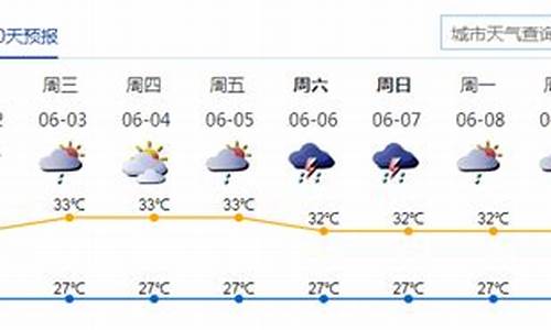 深圳一周天气预报七天的平均气温_深圳一周天气预报7天查询结果是什么级别