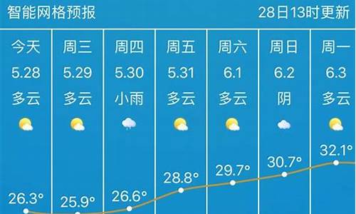 武汉天气15天预报查询结果温度_武汉天气15天预报查询