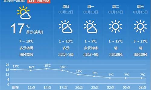 天气预报济南一周天气预报15天详情最新_