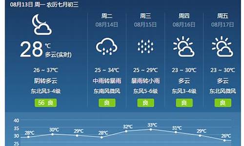 焦作天气预报一周7天_焦作天气预报一周1