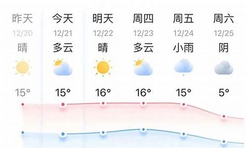 嘉兴天气预报一周天气预报_嘉兴的天气预报