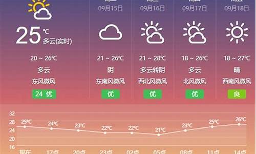 盐城天气预报15天查询百度_盐城天气预报