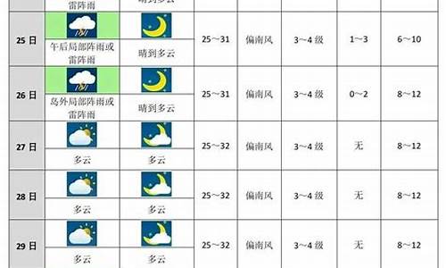 全国主要城市县未来十天天气预报_未来十天