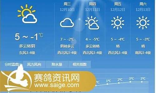 邳州天气预报未来15天_邳州天气