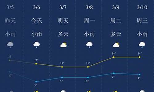 荆门市天气预报15天查询荆_查荆门天气预