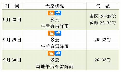 徐闻天气预报未来三天天气_徐闻天气预报未