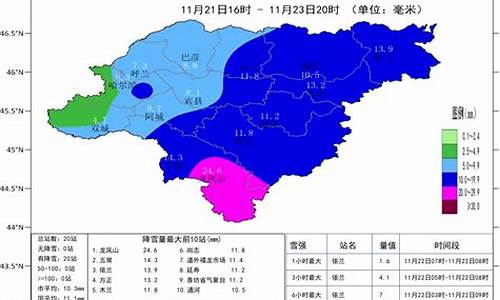 天气预报哈尔滨市15天_哈尔滨天气15天