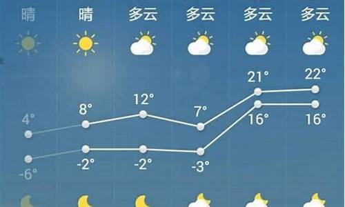 菏泽天气预报7天一周_山东菏泽一周天气预