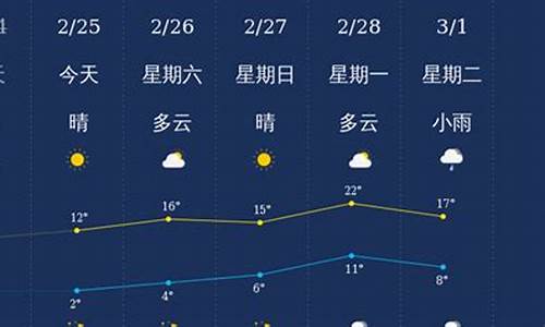 衢州近30天天气_衢州天气预报15天查询