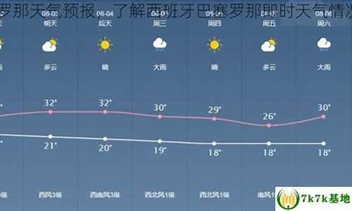 巴塞罗那天气预报40天查询_巴塞罗那今天天气