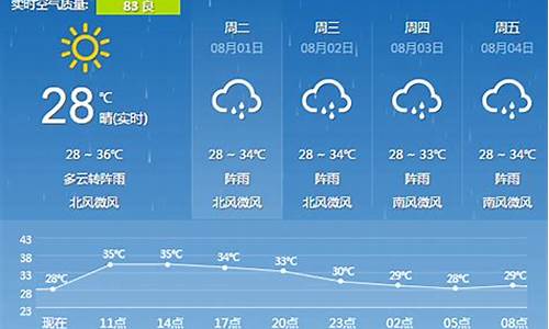 桂林最近一周天气预报15天_桂林最近天气预报15天查询