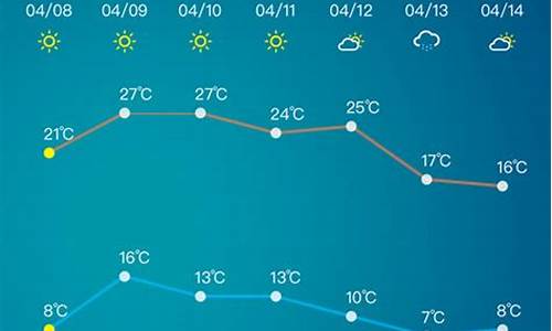 山东省淄博市天气预报7天气_淄博市天气预